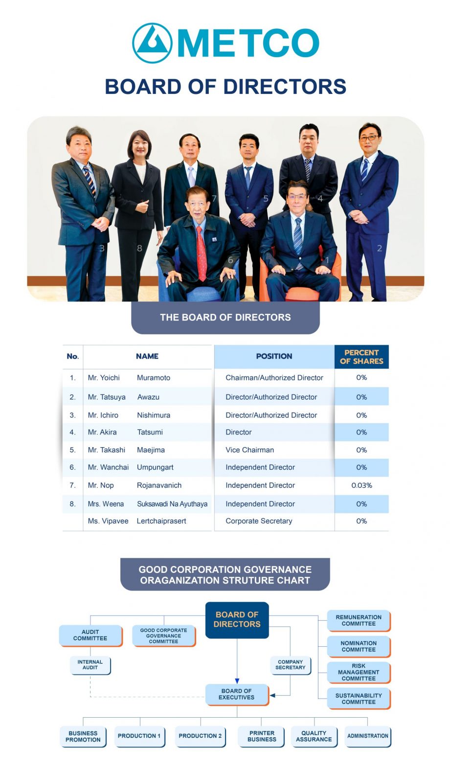 ABOD) BOARD OF DIRECTORS MEMBER