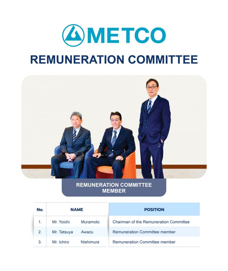 7. 2025-12-15_EN REMUNERATION COMMITTE