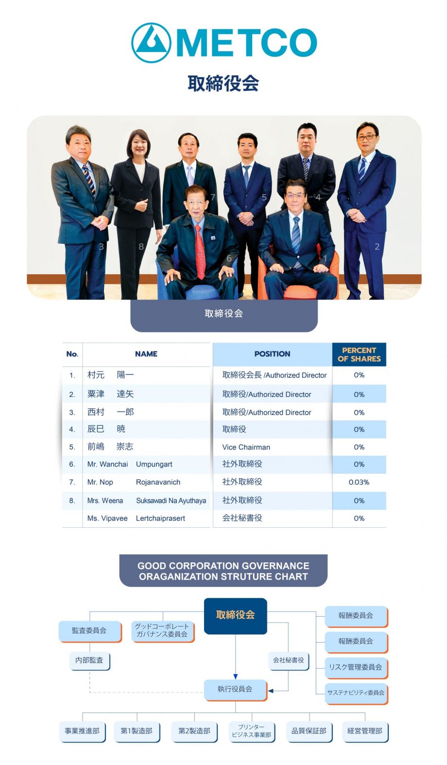 1. 2025-12-15_JP (BOD) BOARD OF DIRECTORS MEMBER