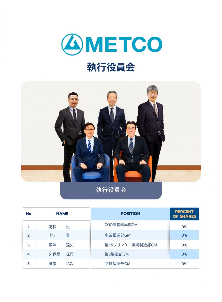 2. 2025-12-15_JP 執行役員会