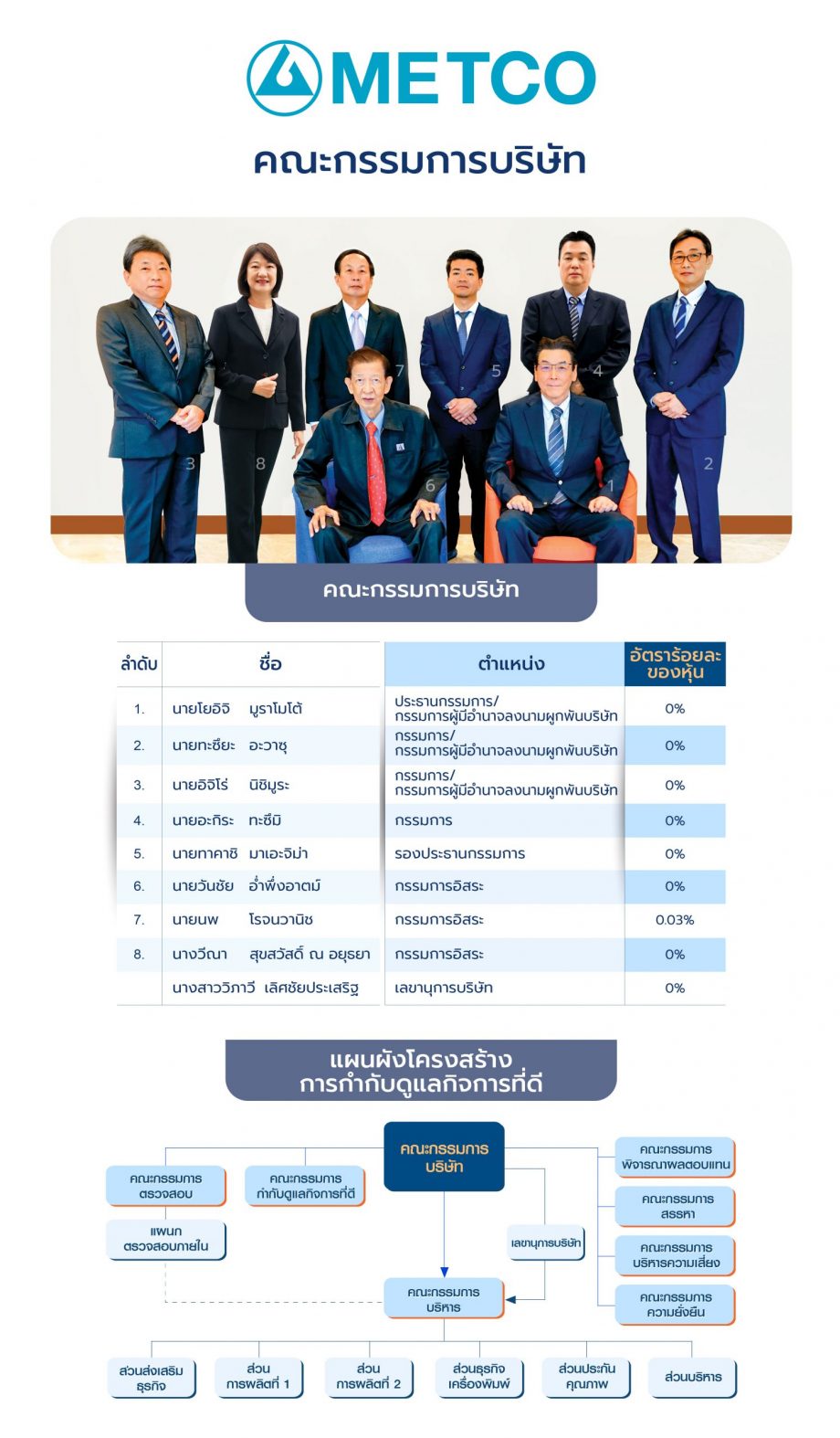 1. 2025-12-15_TH (BOD) BOARD OF DIRECTORS MEMBER