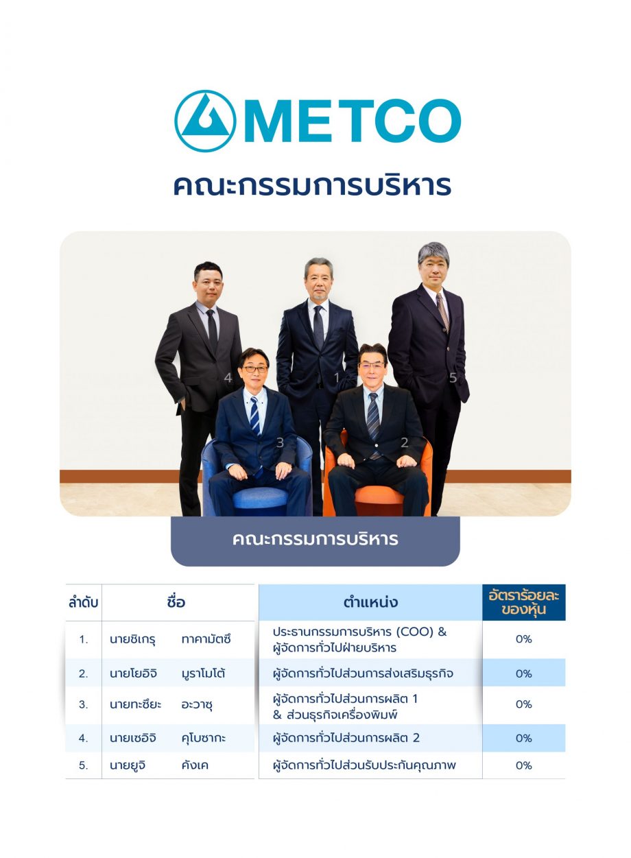 2. 2025-12-15_TH คณะกรรมการบริหาร